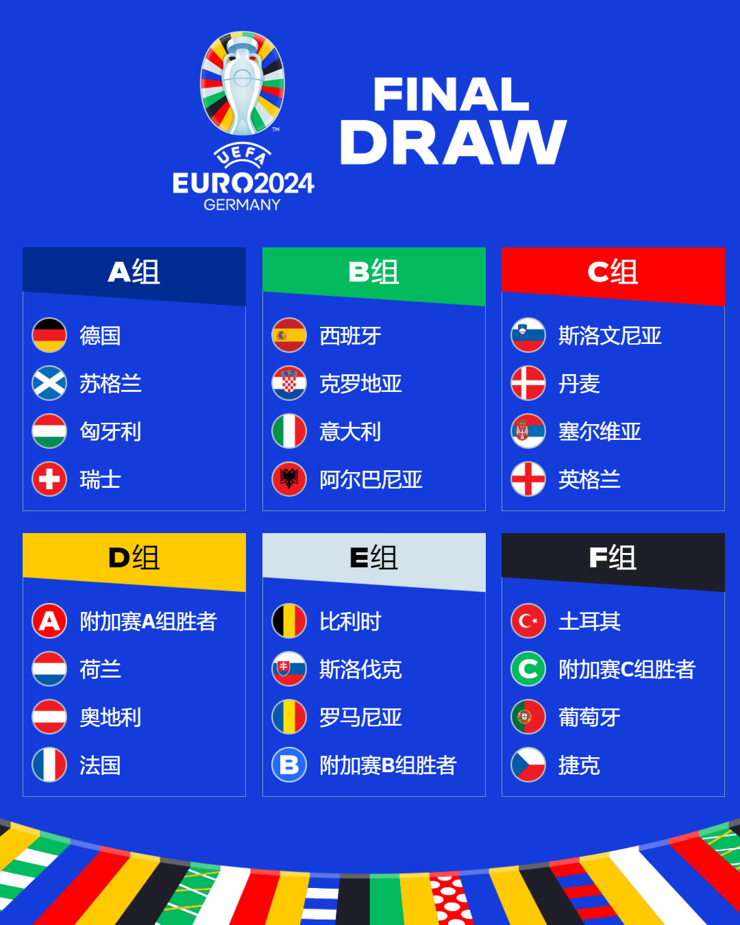 2024年欧洲杯扩军了吗,据说2024年欧洲杯将有32支球队参赛_体育_汇录及百科网